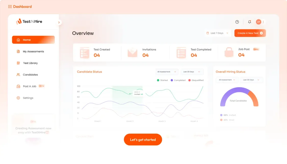 TestnHire recruitment analytics dashboard overview